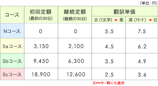 料金
