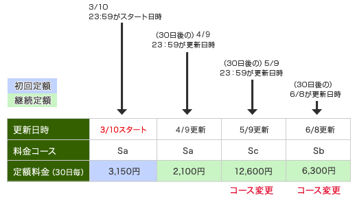 ご利用例1