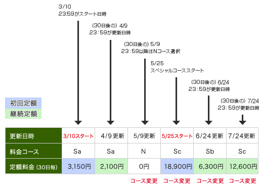 ご利用例2