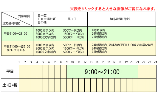 表